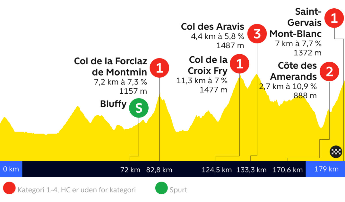 Tour de France 2023: 15. etape